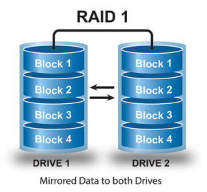 Raid 1 mirror degraded что делать